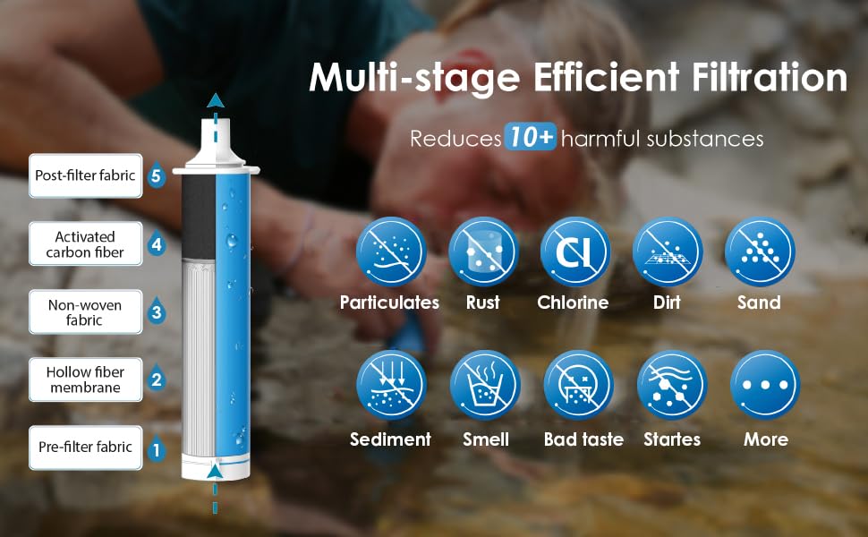 Clean, Safe Drinking Water Anywhere