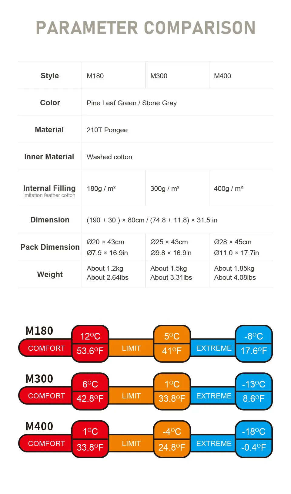 3-in-1 Envelope Sleeping Bag