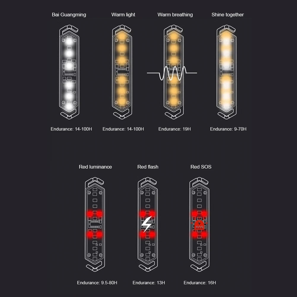Magnetic Mini LED Camping Lights