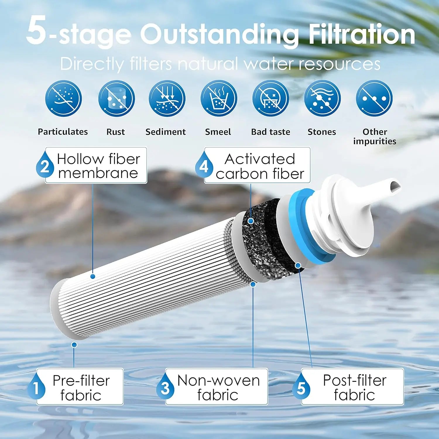 Clean, Safe Drinking Water Anywhere