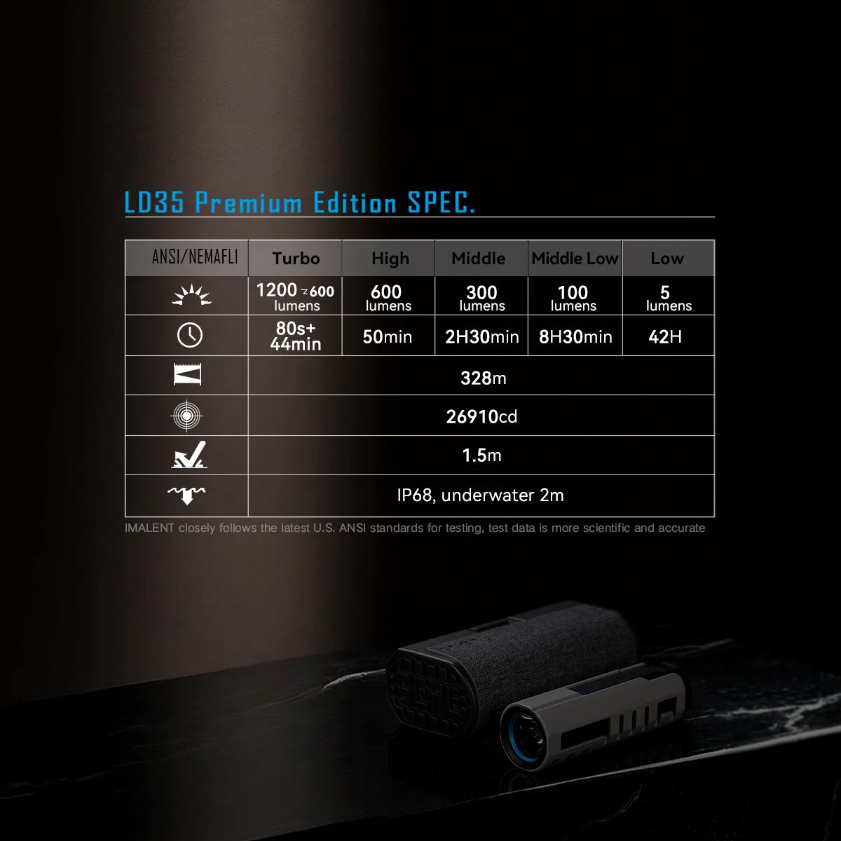 1200 Lumen Pocket Flashlight