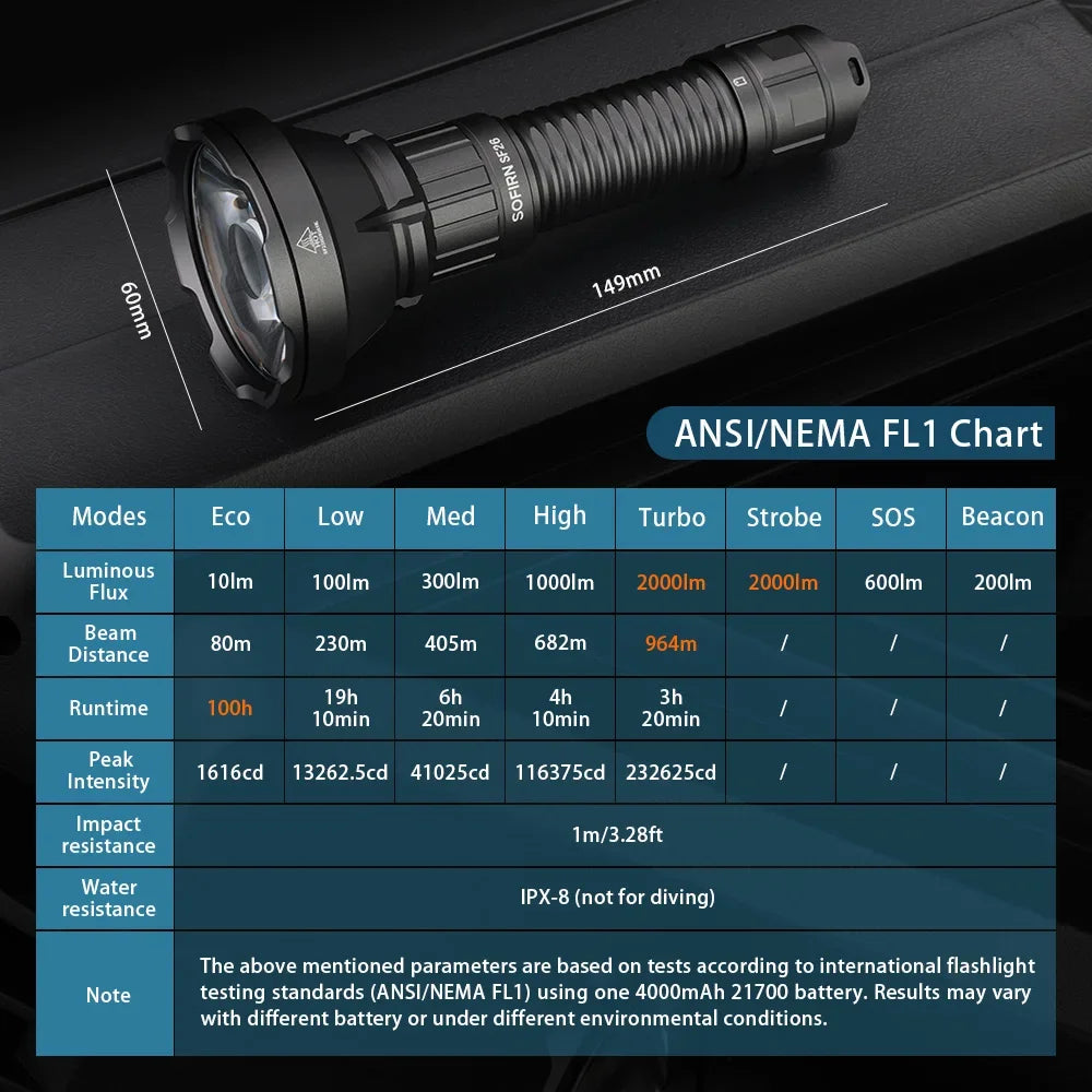Extreme Long-Range Tactical Flashlight