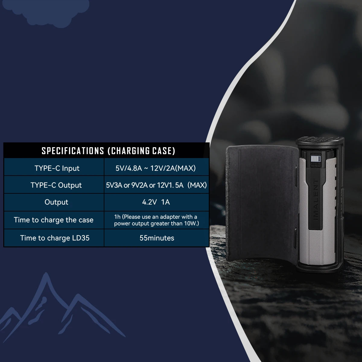 1200 Lumen Pocket Flashlight
